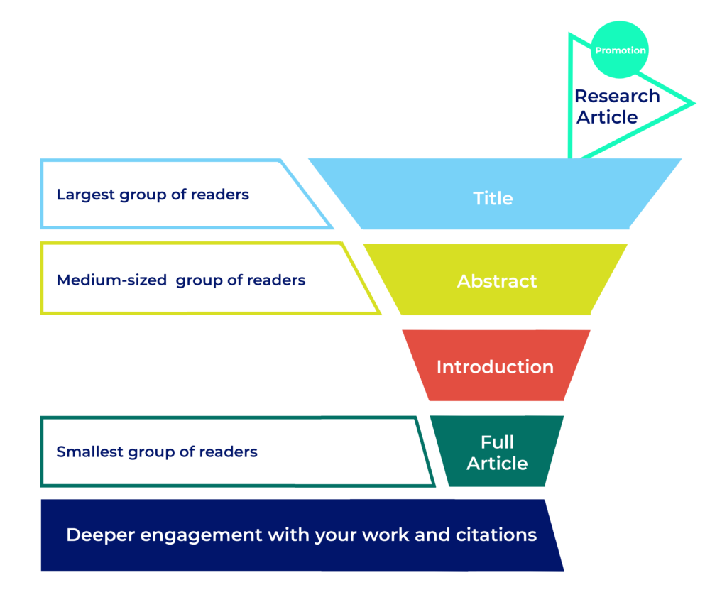 how to write research title with examples